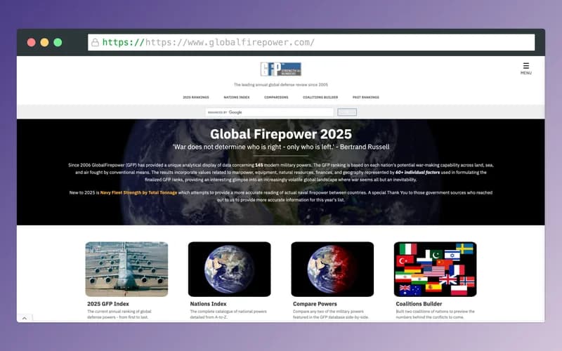 Global Firepower